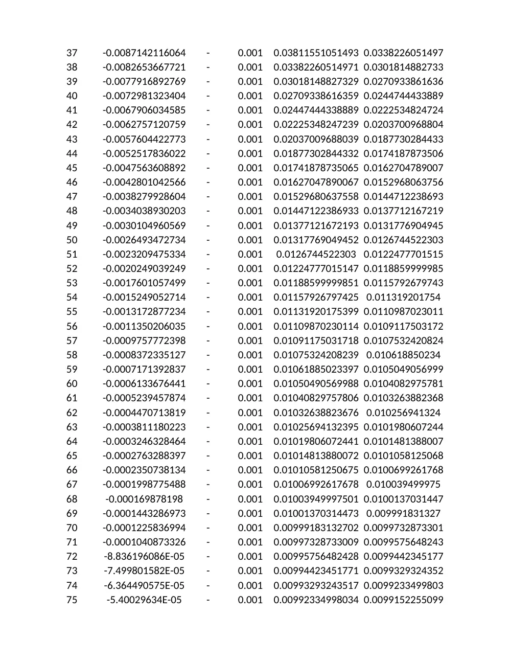 MAT 315 Project Numerical Project, Fall 2011, page 2