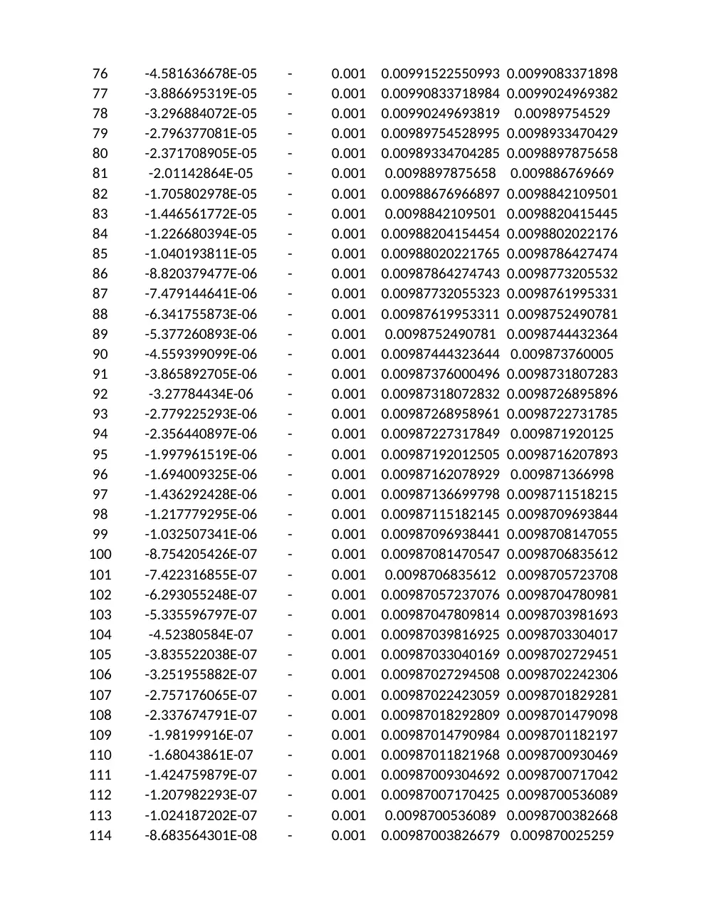 MAT 315 Project Numerical Project, Fall 2011, page 3