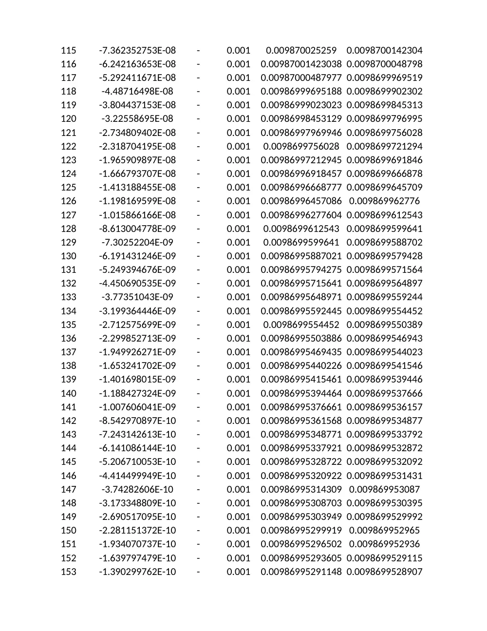 MAT 315 Project Numerical Project, Fall 2011, page 4
