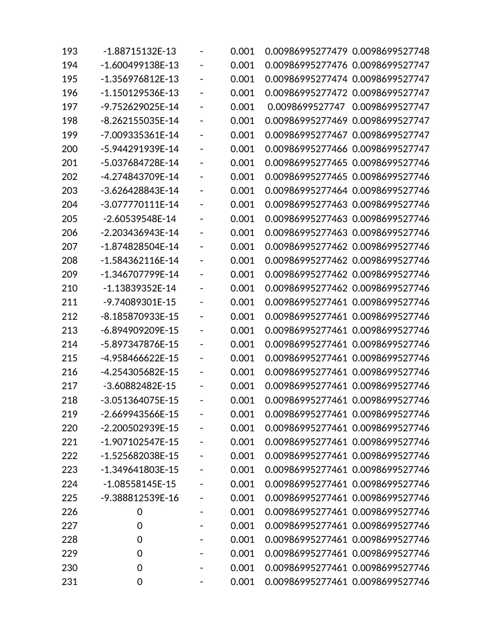 MAT 315 Project Numerical Project, Fall 2011, page 6