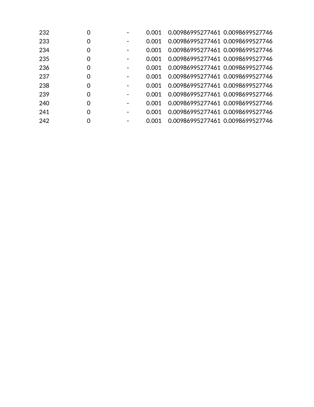 MAT 315 Project Numerical Project, Fall 2011, page 7