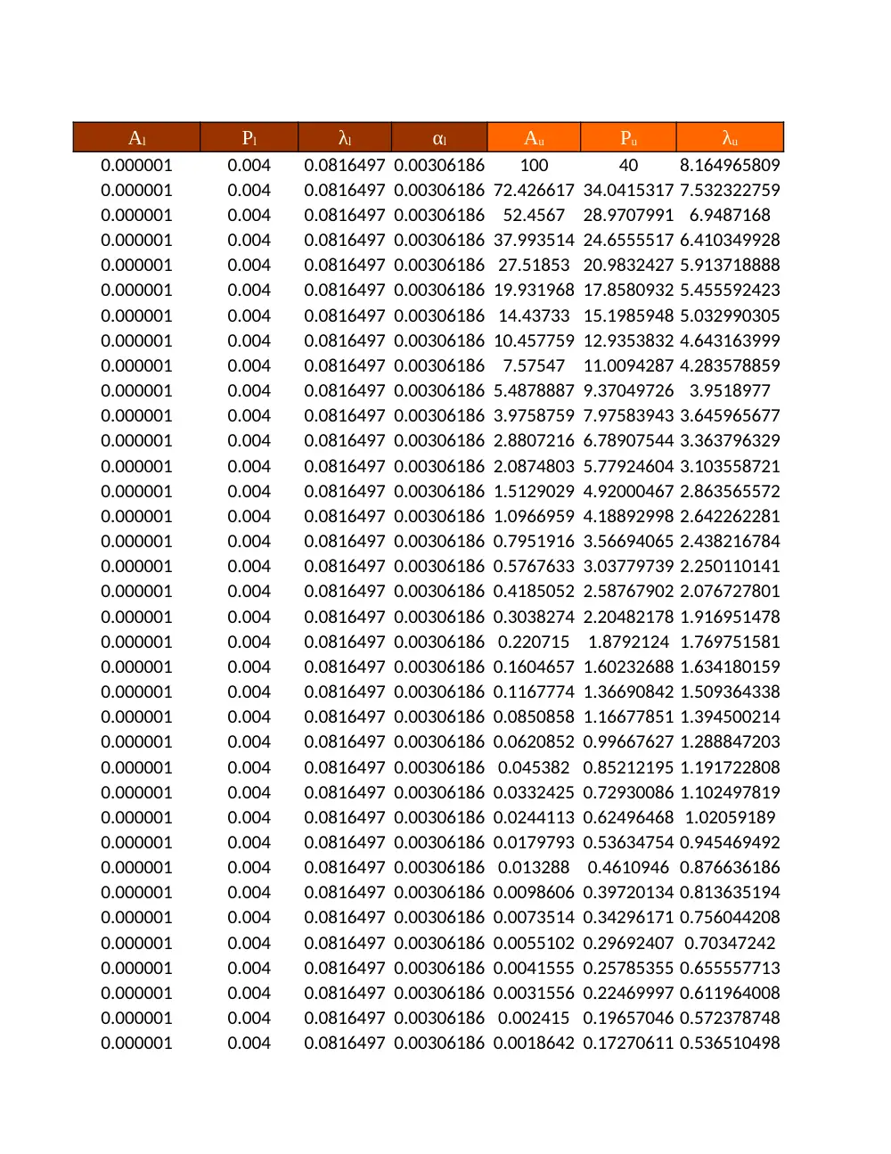 MAT 315 Project Numerical Project, Fall 2011, page 8