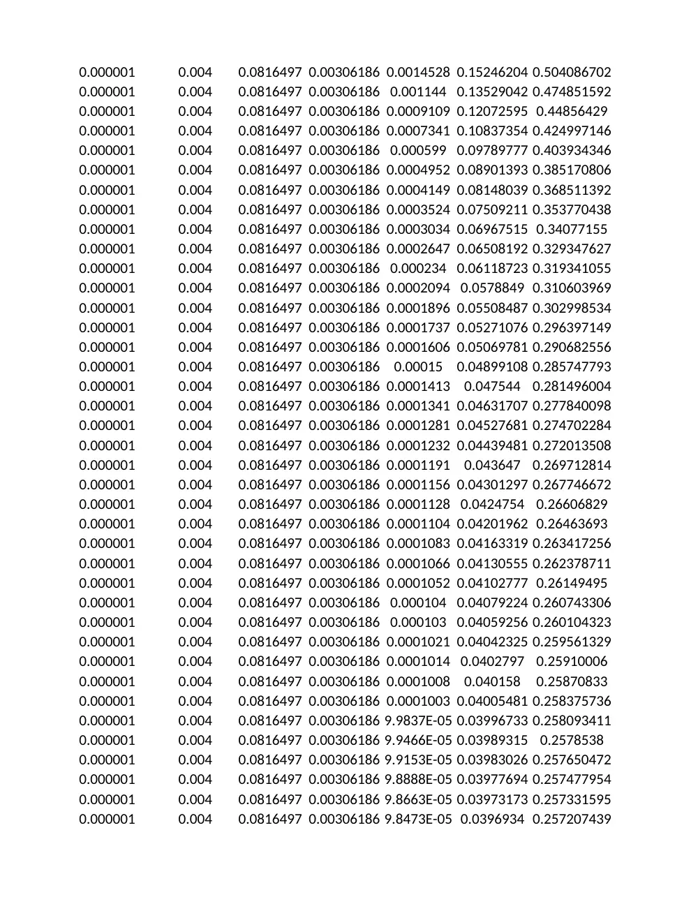 MAT 315 Project Numerical Project, Fall 2011, page 9