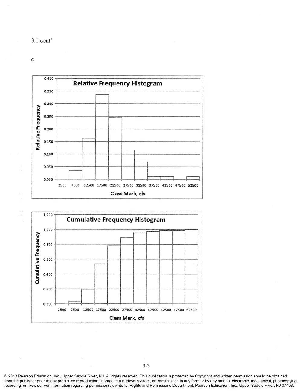 CIVE 441 Chapter 3 Solution, Fall 2015, page 3