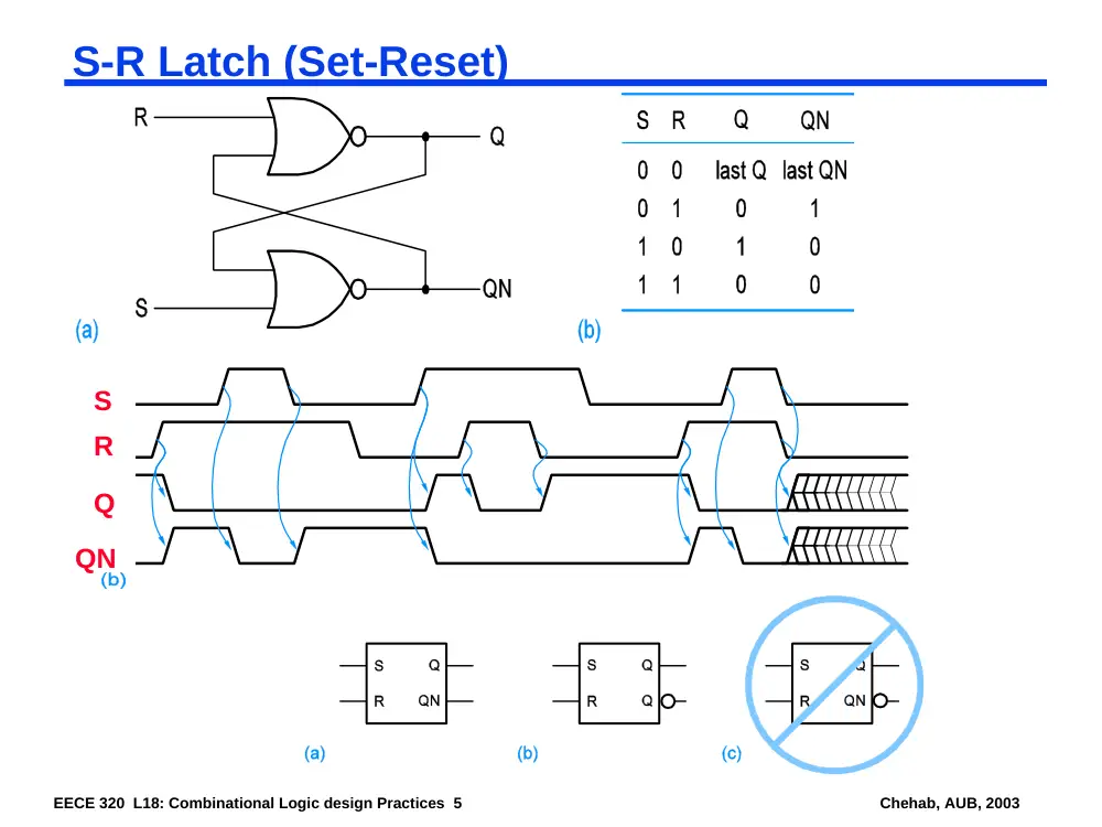 EECE 320 Lecture 18, Fall 2011, page 5