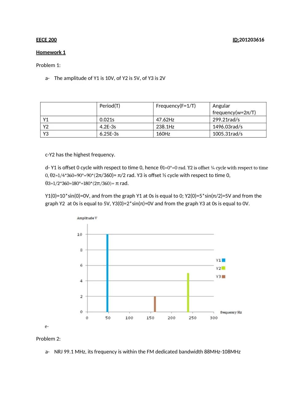 EECE 200 Homework 2 Solution, Fall 2011, page 1