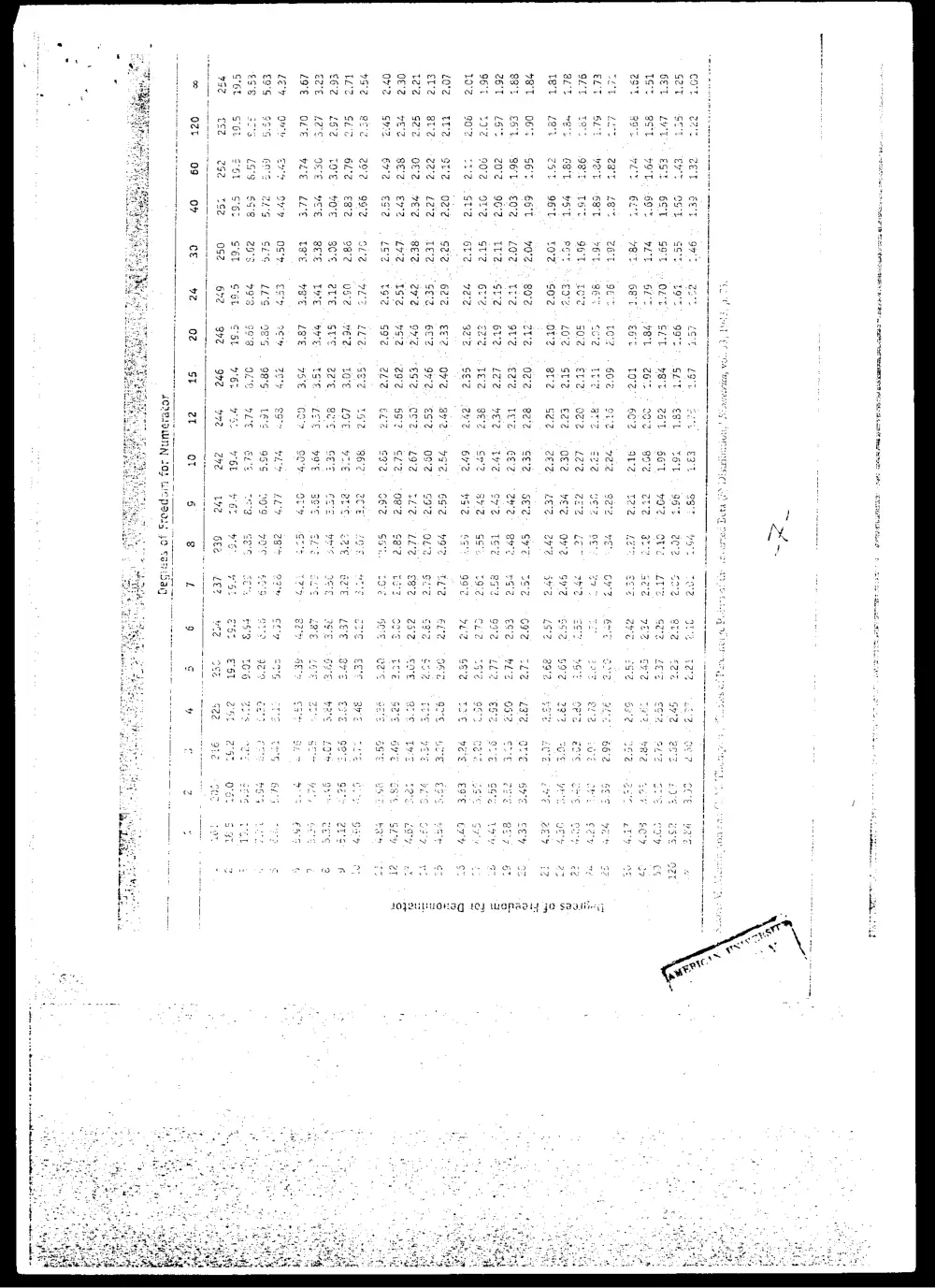 BUSS 230 Midterm, Fall 2005, page 7