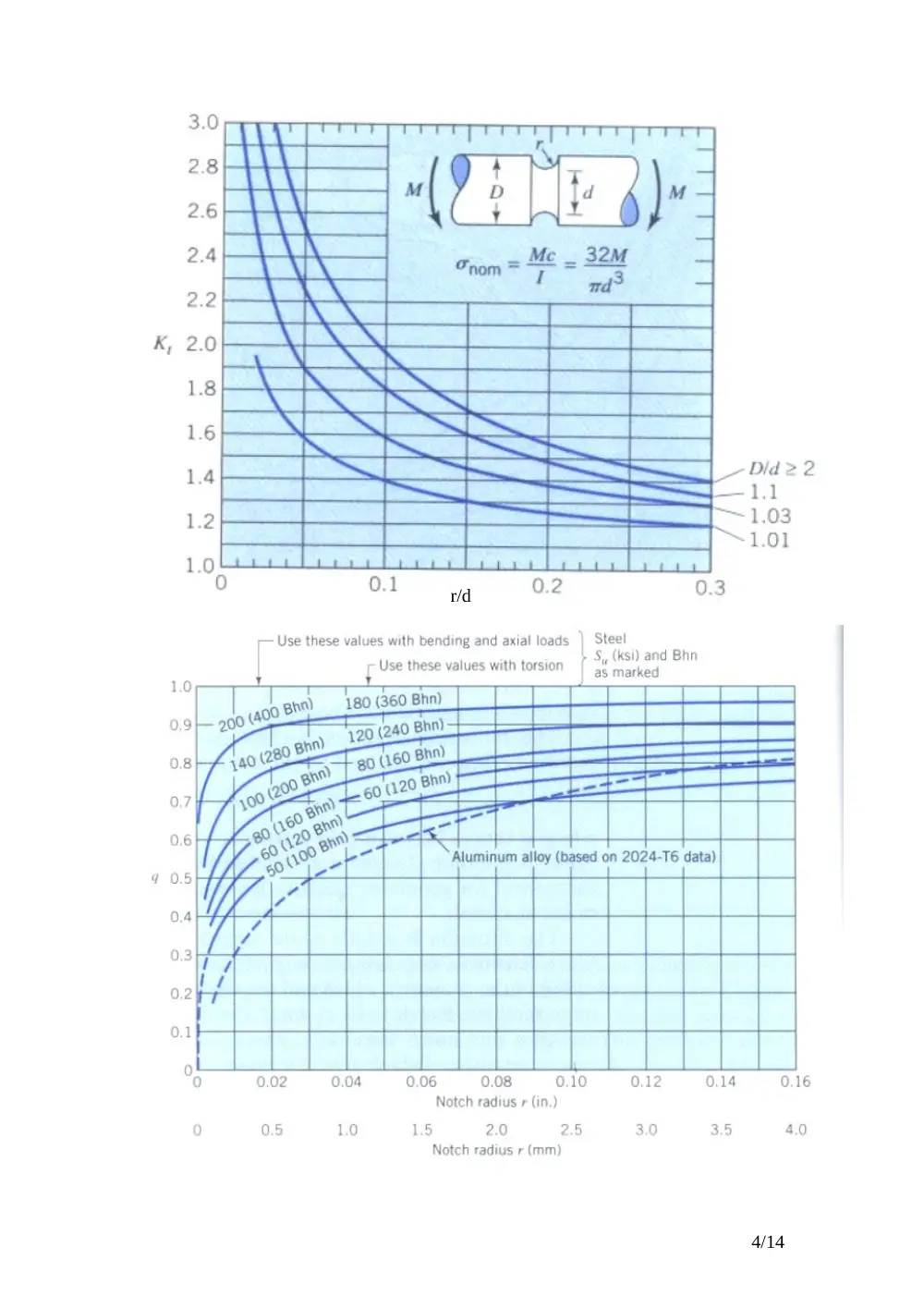 MECH 341 Final, Fall 2015, page 4