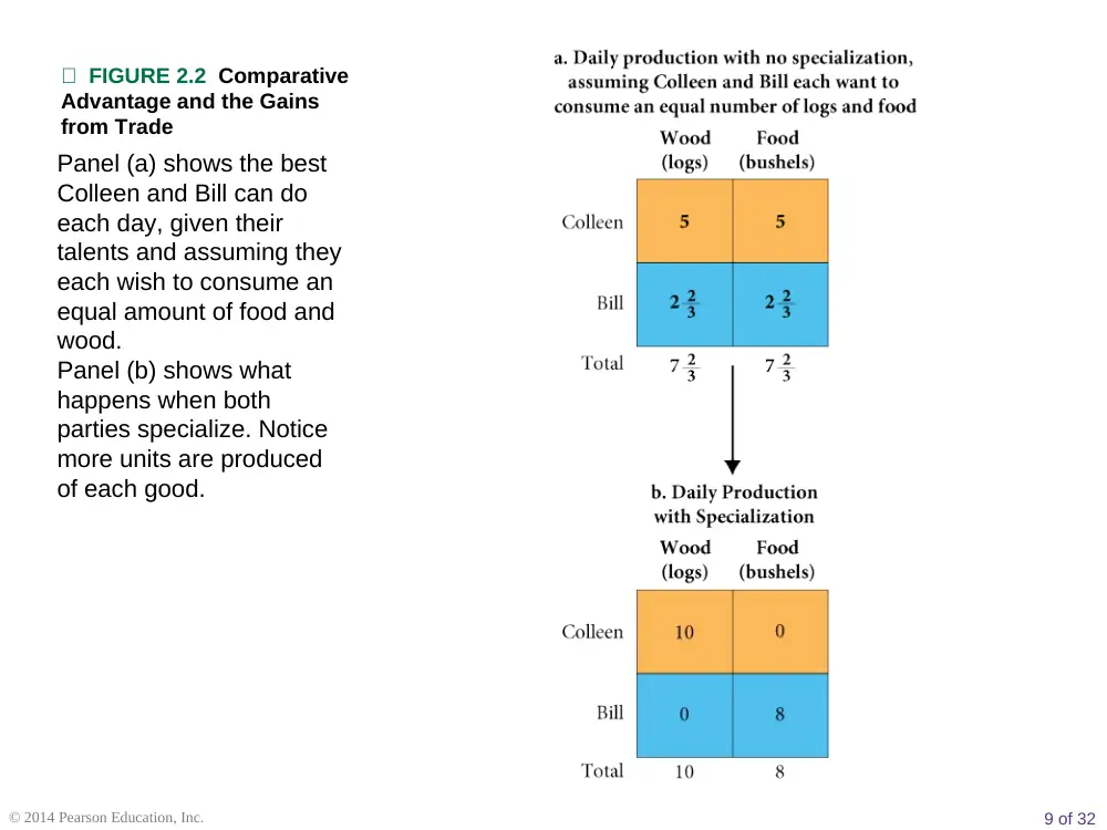 ECO 201 Chapter 2, Fall 2016, page 9
