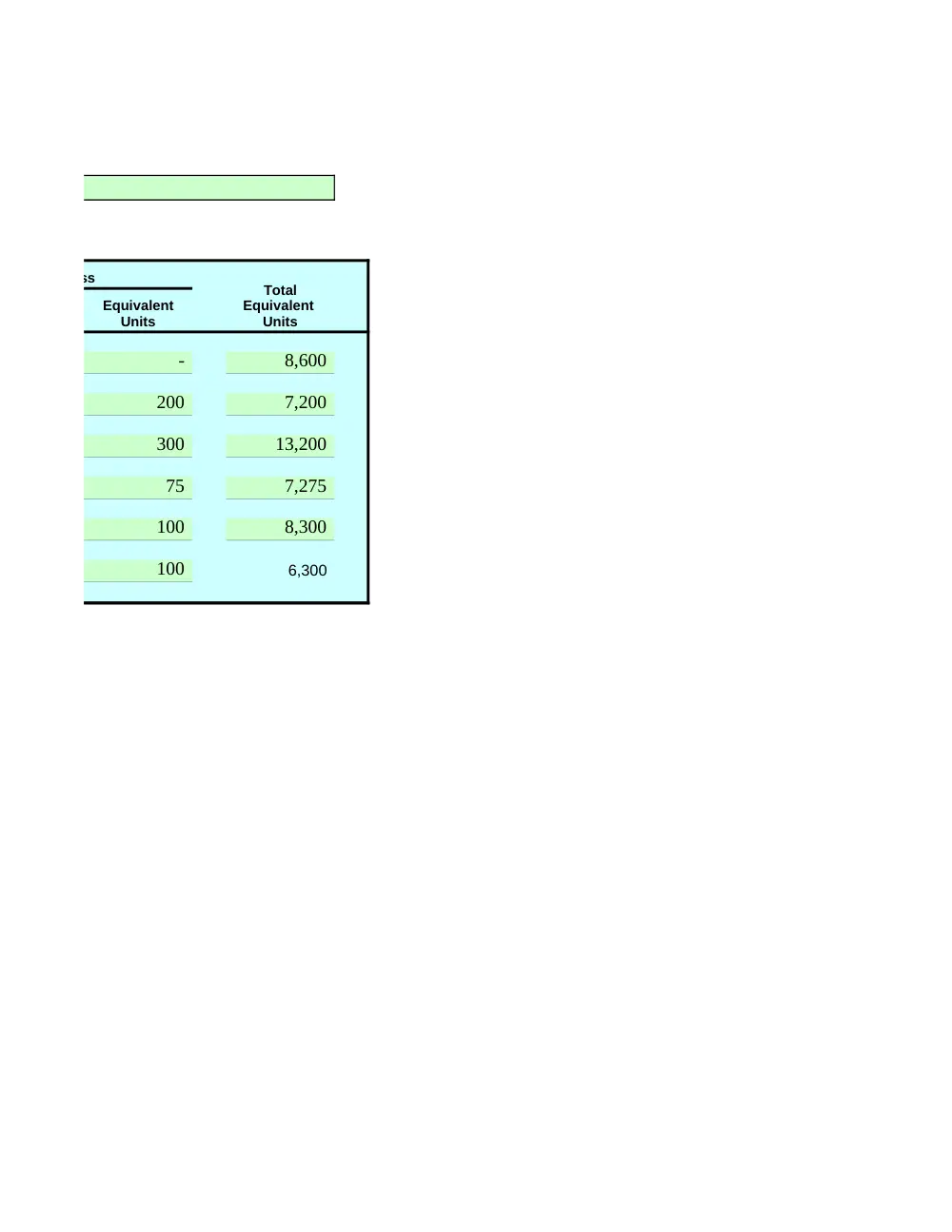 ACCT 222 Problems Excel Template 5, Fall 2014, page 2