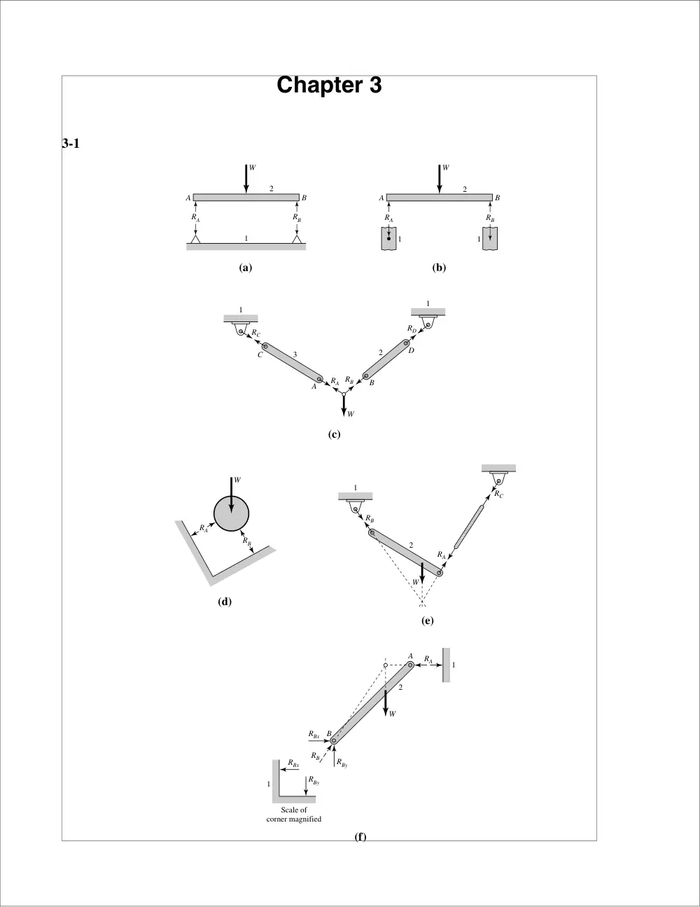MECH 420 Problems Problem Chap 3, Fall 2012, page 1