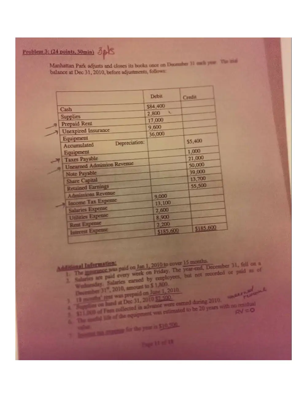 ACCT 210 Midterm, Spring 2015, page 5