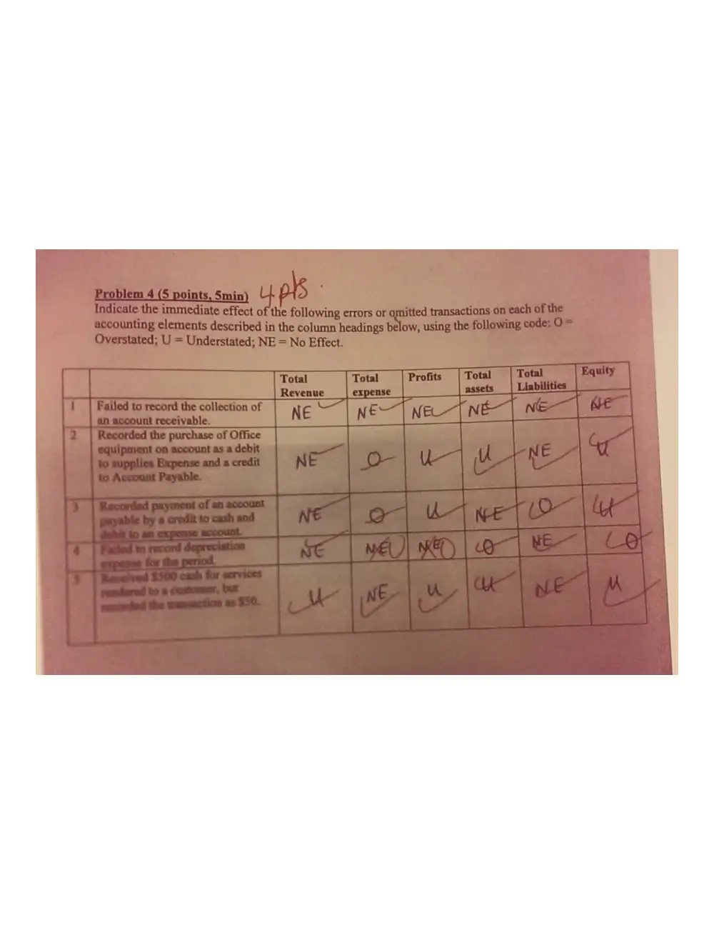 ACCT 210 Midterm, Spring 2015, page 8