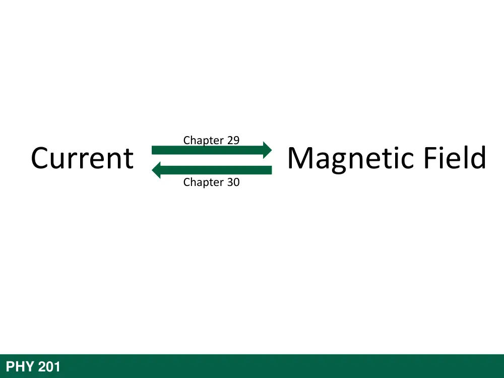 PHY 201 Chapter 30, Fall 2017, page 3