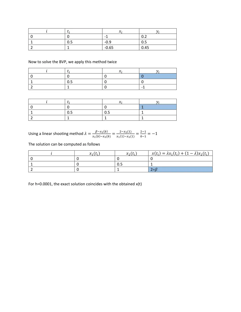 CMPS 251 Homework Assignment 6 Solution, Fall 2015, page 3