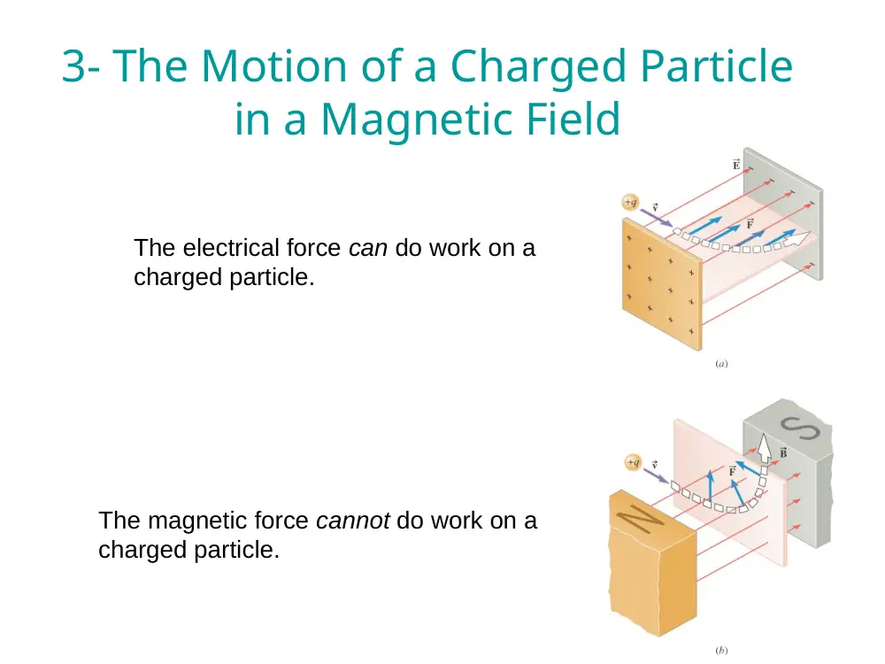 PHYS 205 Chapter 21, Fall 2017, page 10