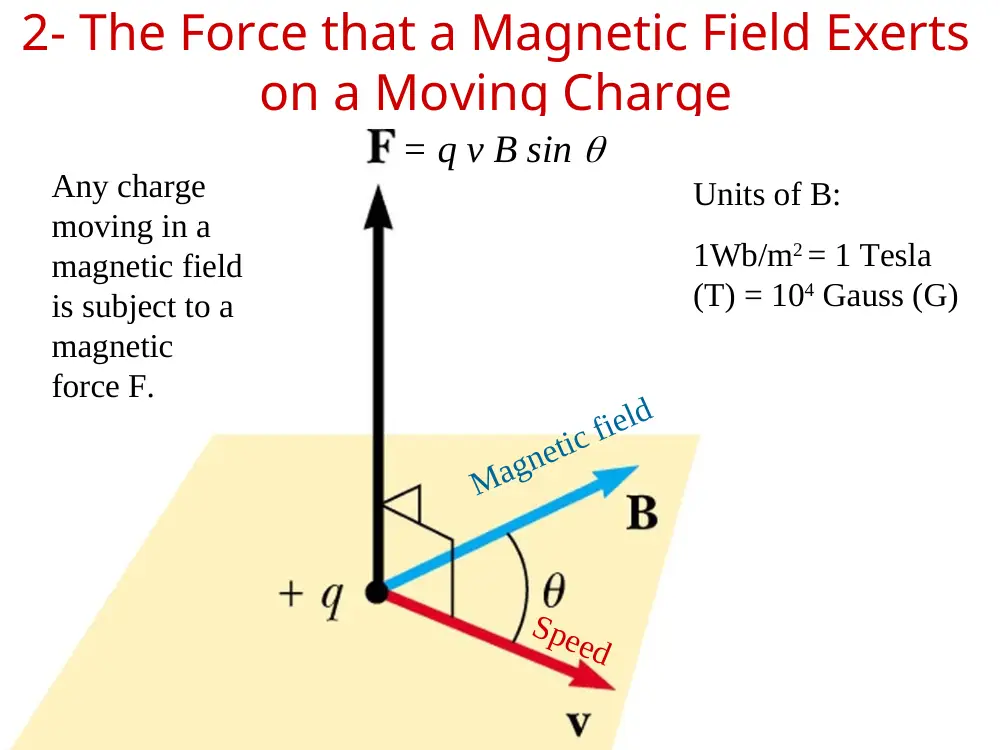 PHYS 205 Chapter 21, Fall 2017, page 5