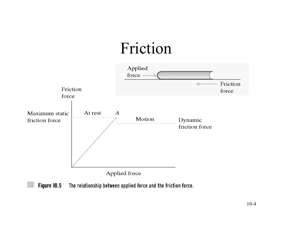 ENG 201 Lecture, Spring 2012, page 5