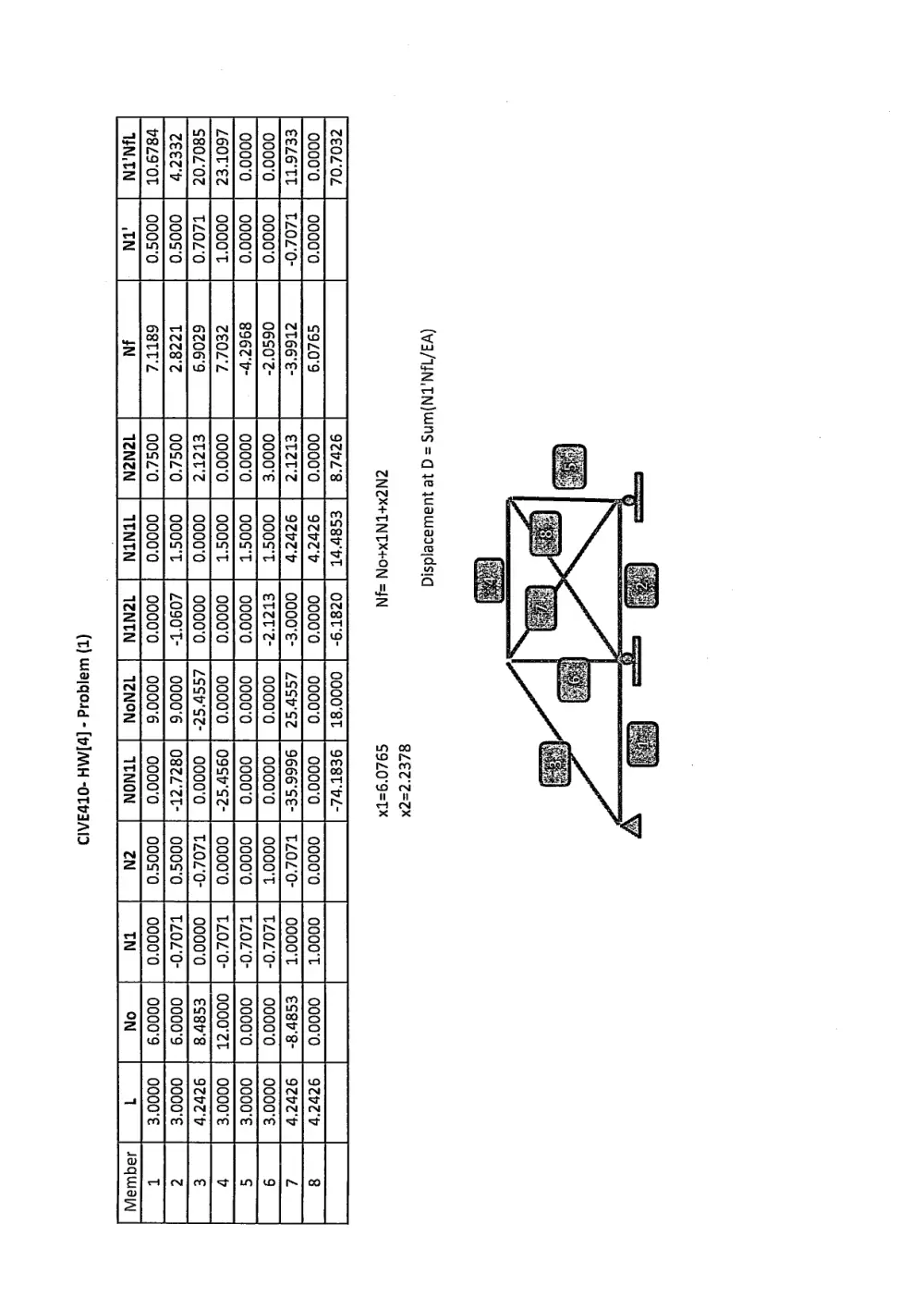 CIVE 410 Homework 4 with Solution, Spring 2011, page 5