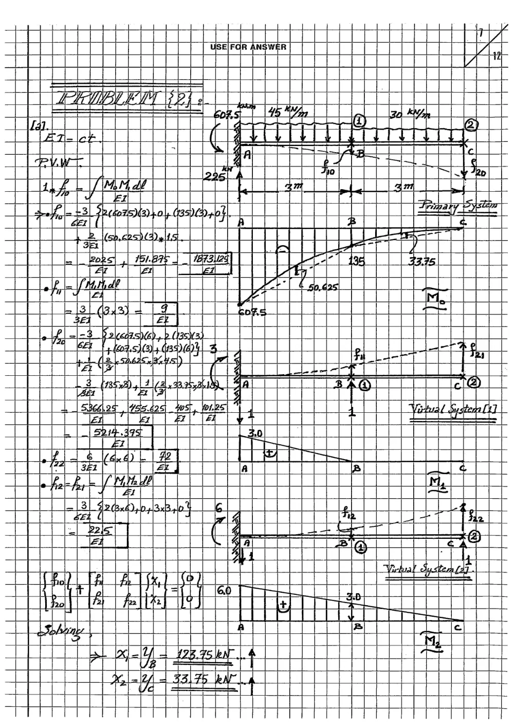 CIVE 410 Homework 4 with Solution, Spring 2011, page 6
