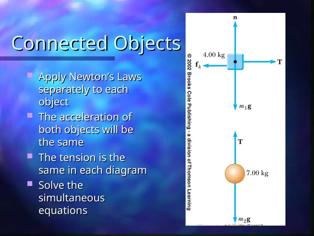 PHYS 210 Chapter 6, Spring 2012, page 9