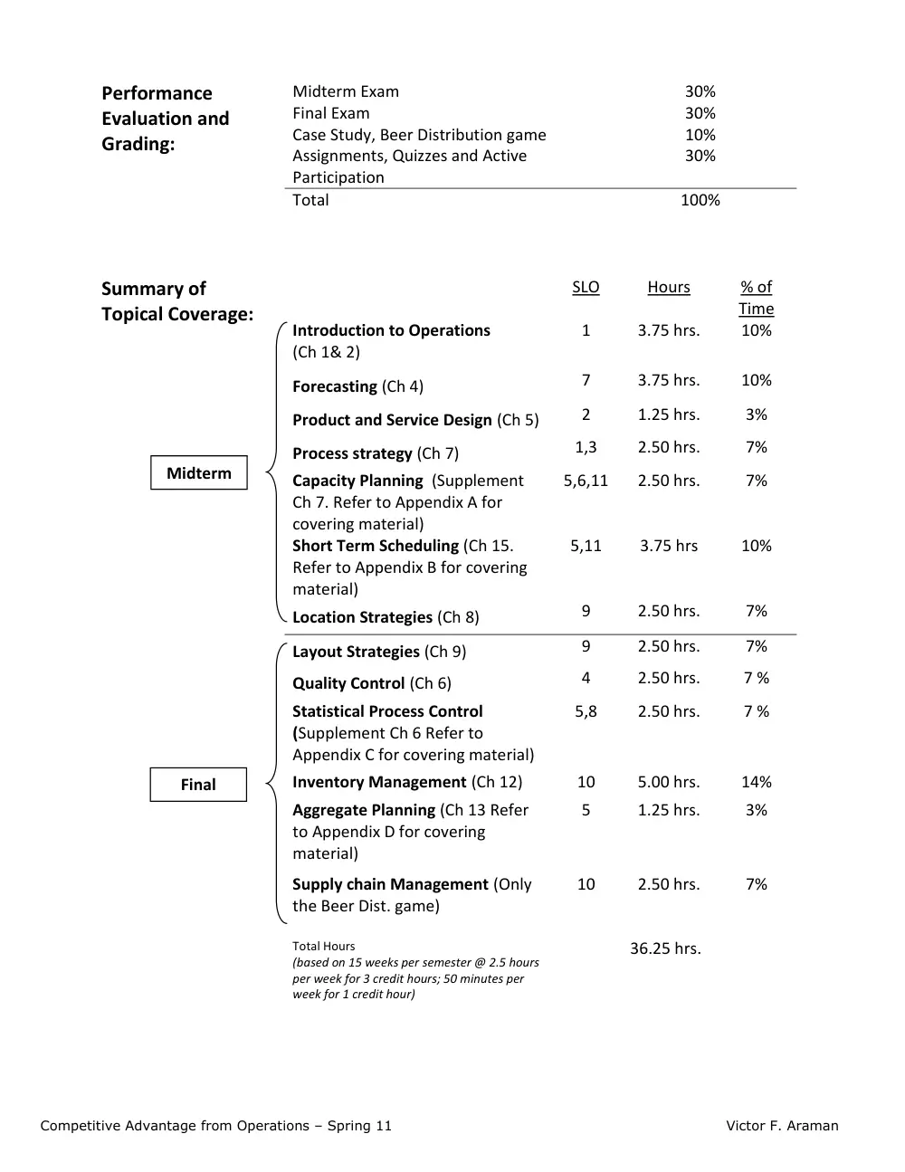 DCSN 200 Syllabus, Spring 2011, page 4