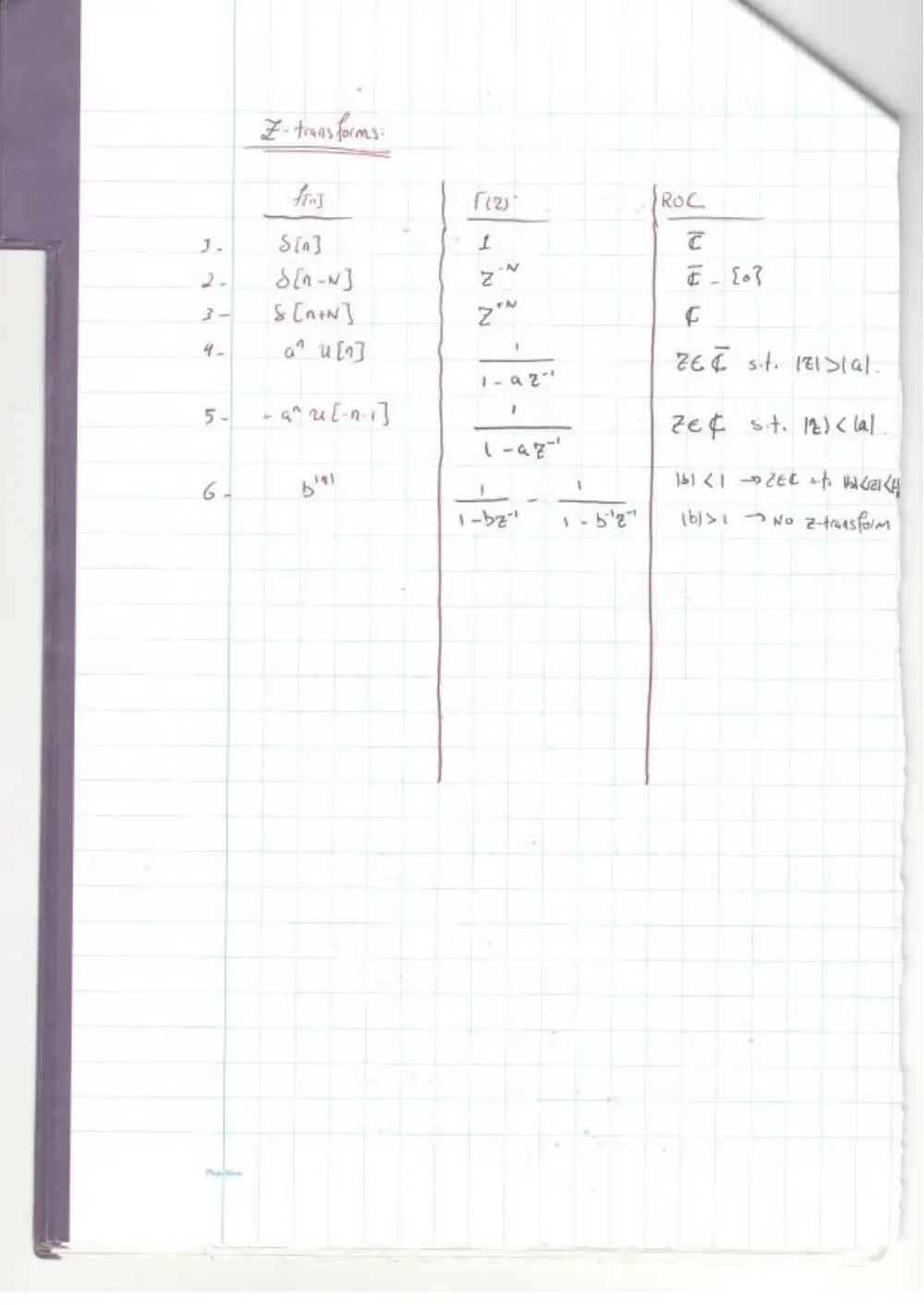 EECE 340 Notes Semester Full Lecture Notes, Spring 2015, page 4