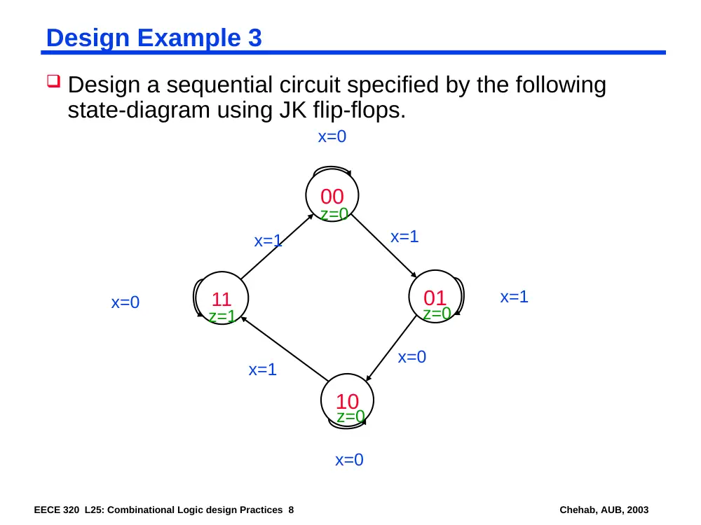 EECE 320 Lecture 25, Fall 2011, page 8