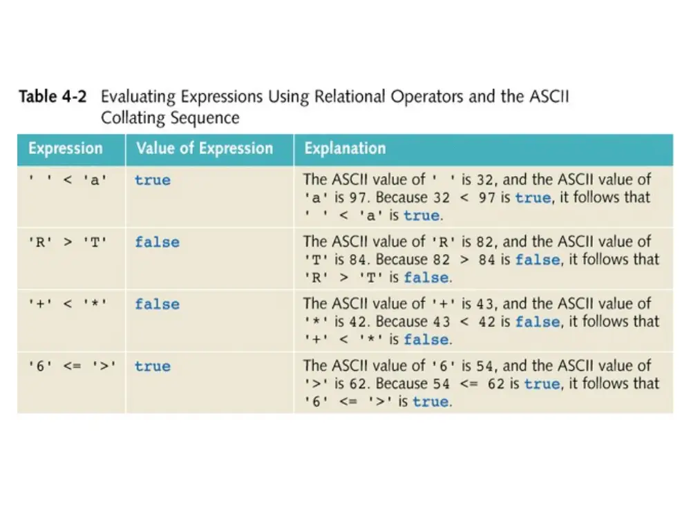 EECE 230 Chapter 4- Control Structures I, Spring 2012, page 7