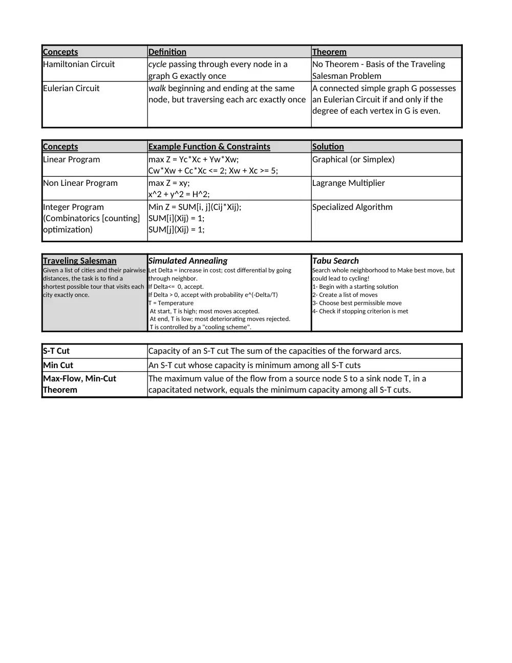 ENMG 616 Notes, Spring 2011, page 1
