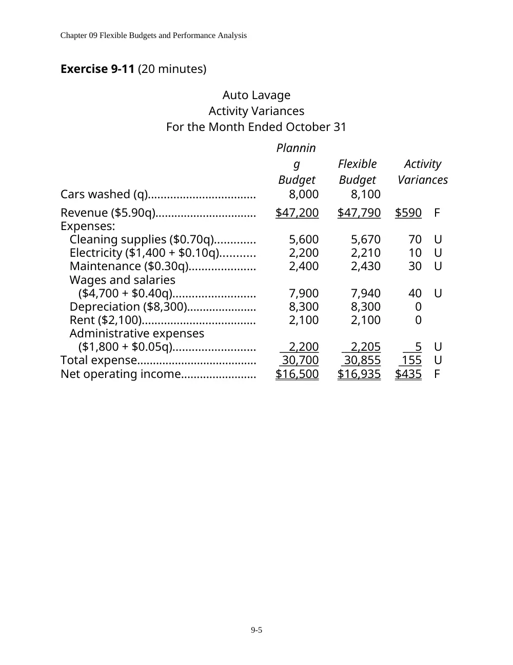 ACCT 215 Problems Solutions, Fall 2011, page 5