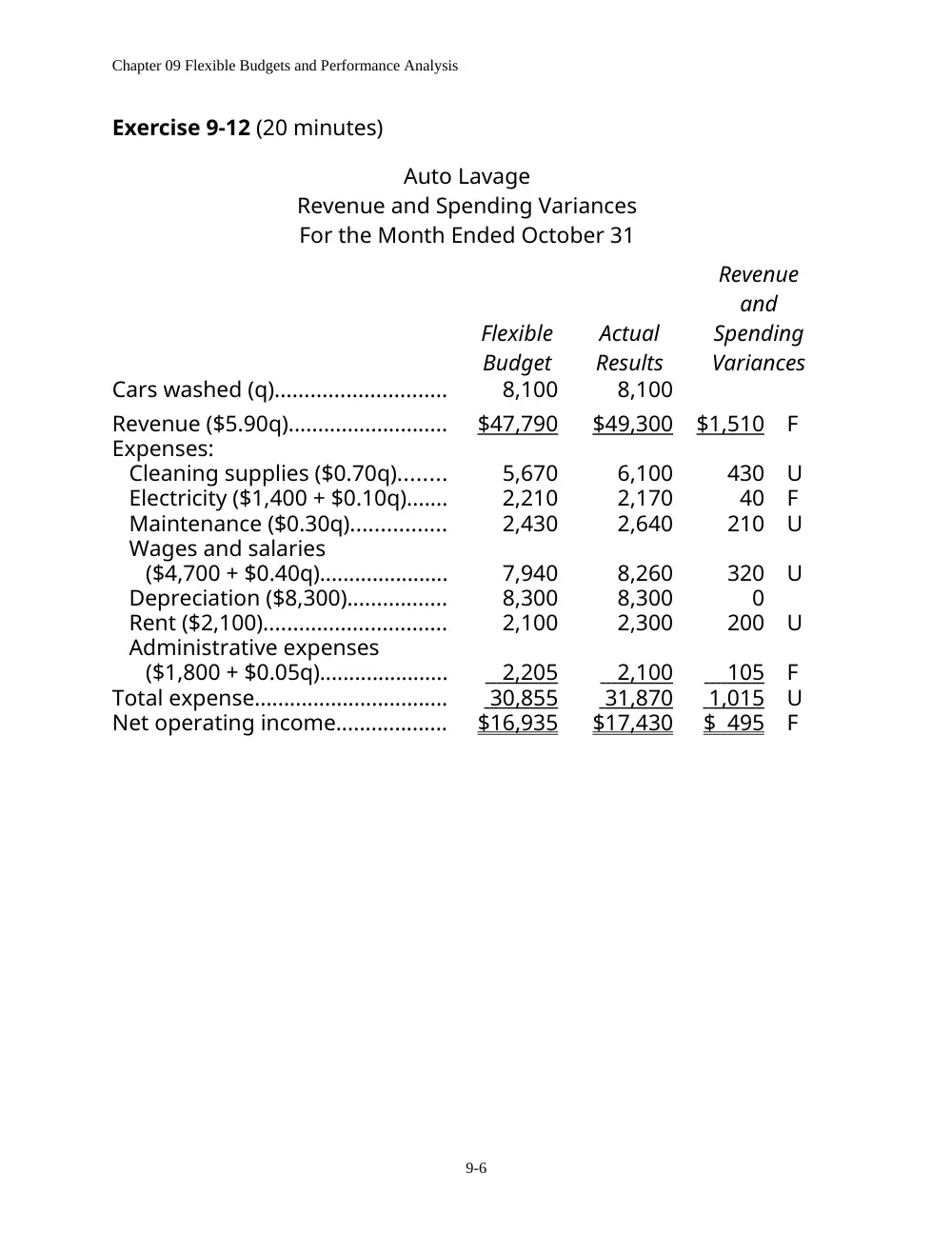 ACCT 215 Problems Solutions, Fall 2011, page 6