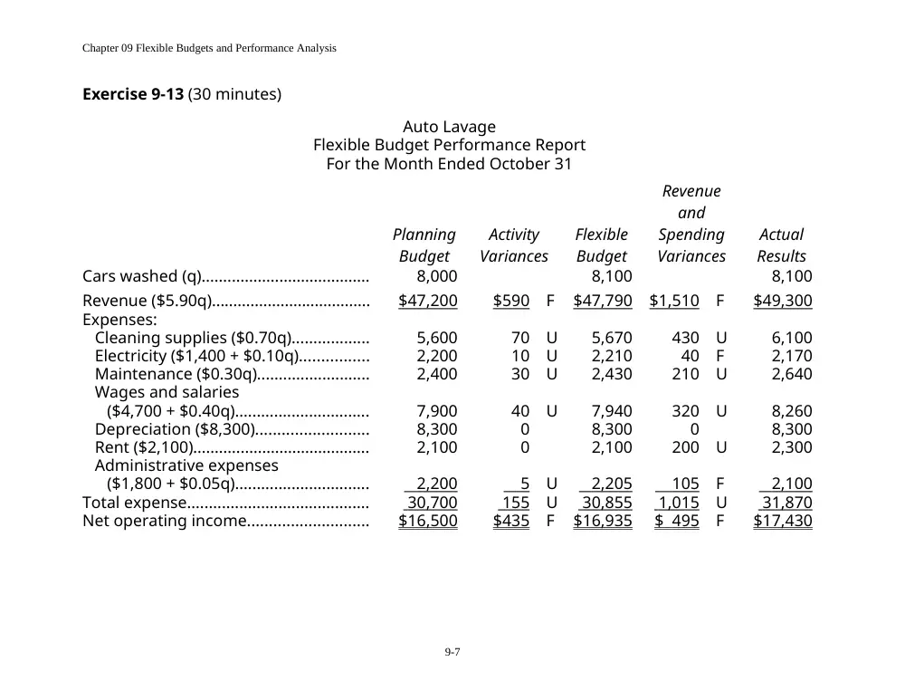 ACCT 215 Problems Solutions, Fall 2011, page 7