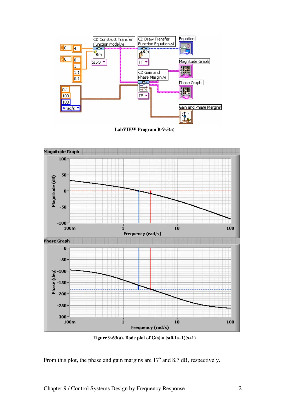 EECE 460 Homework, Spring 2008, page 2