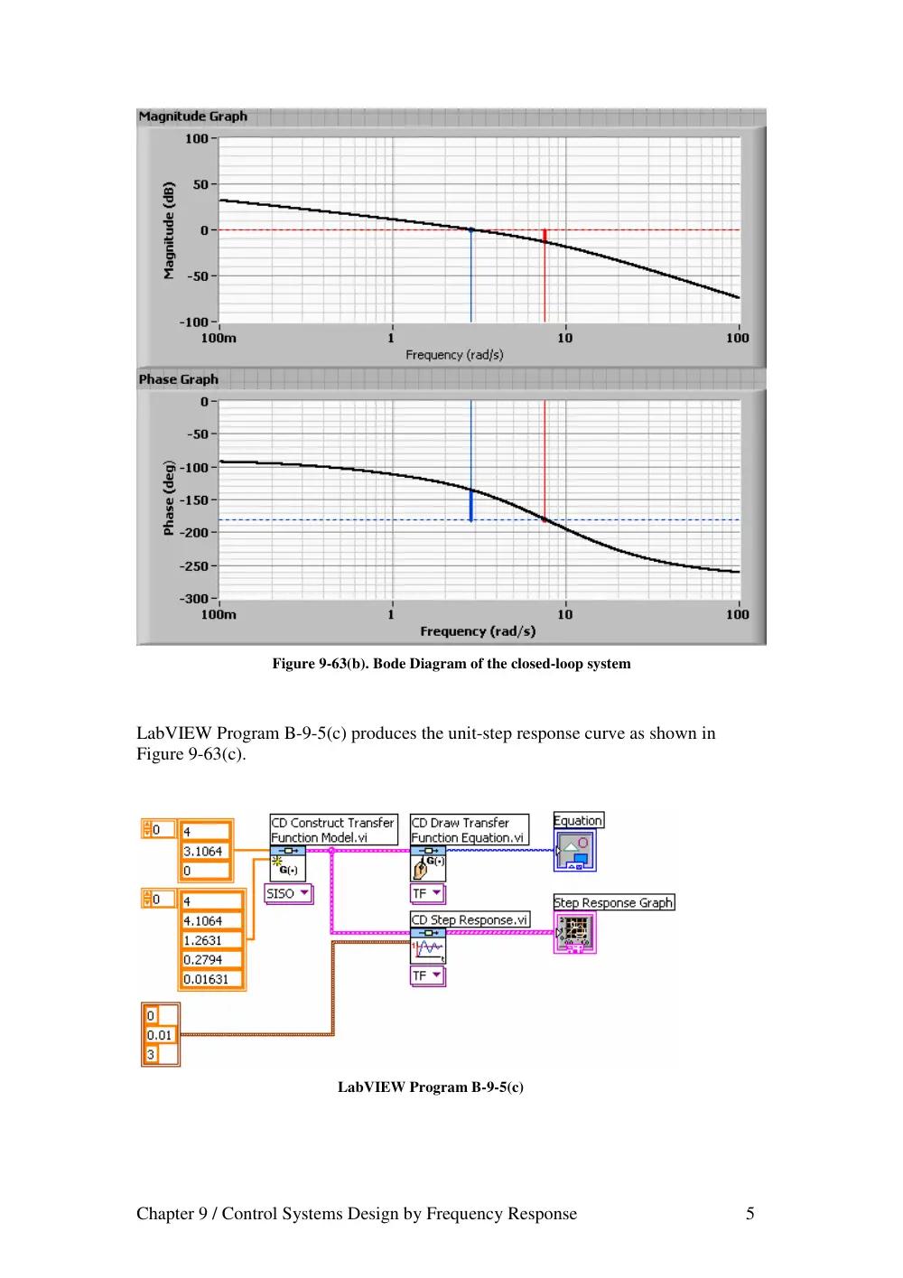 EECE 460 Homework, Spring 2008, page 5