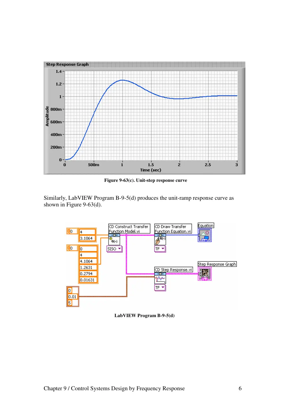 EECE 460 Homework, Spring 2008, page 6