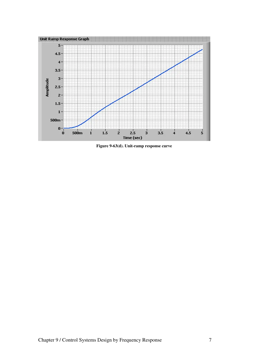 EECE 460 Homework, Spring 2008, page 7