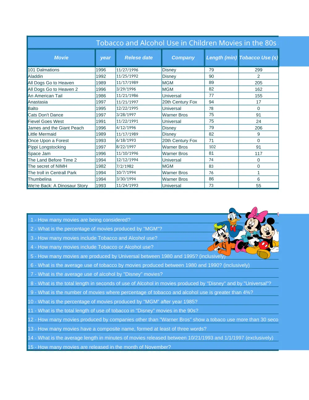 CMPS 209 Lab Assignment 5, Fall 2013, page 3