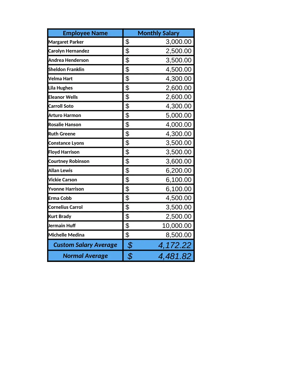 CMPS 209 Lab Assignment 5, Fall 2013, page 5