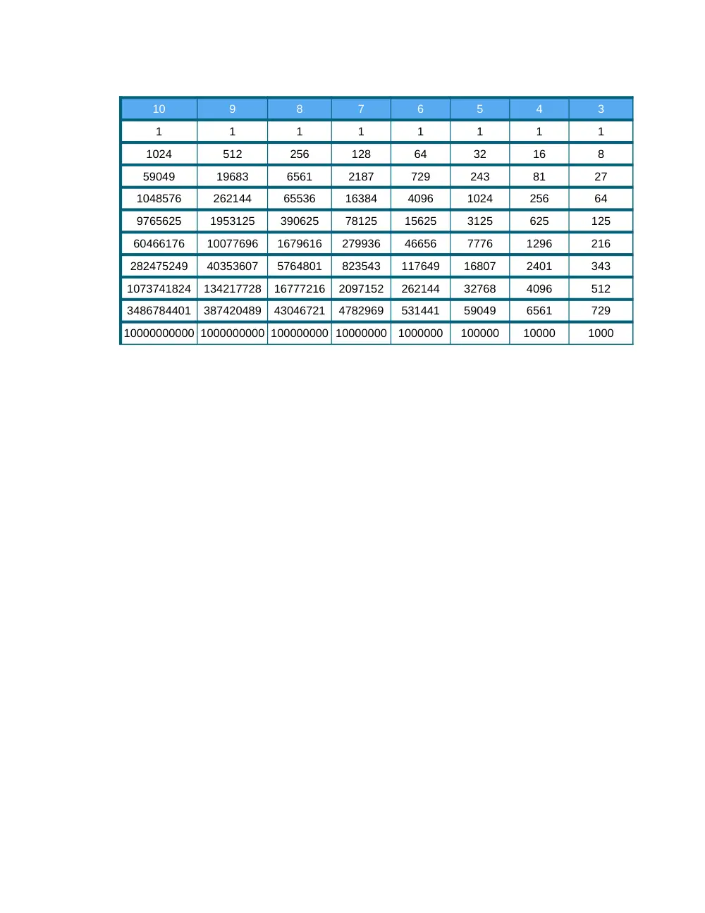 CMPS 209 Lab Assignment 5, Fall 2013, page 6