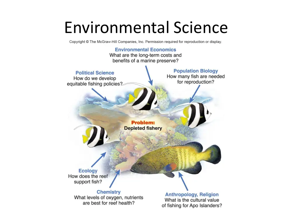 ENV 200 Chapter 1, Fall 2013, page 4