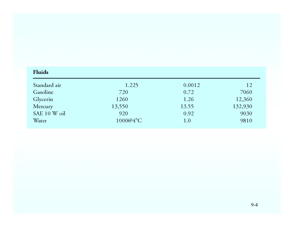 ENG 201 Lecture, Spring 2012, page 5