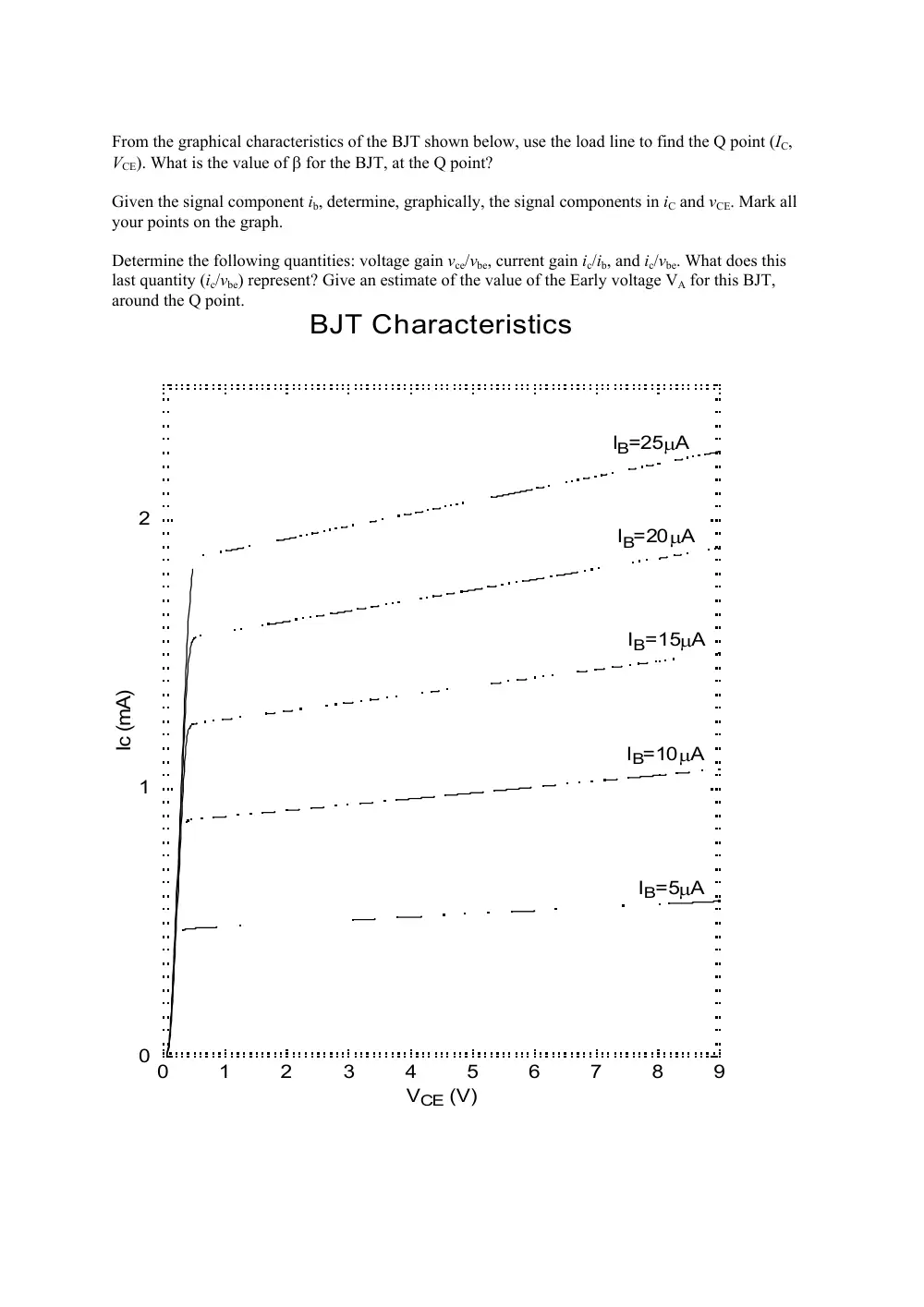 EECE 310 Problems BJT Problems (No Answers), Fall 2013, page 8