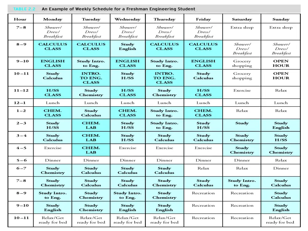 ENG 201 Lecture, Spring 2012, page 3
