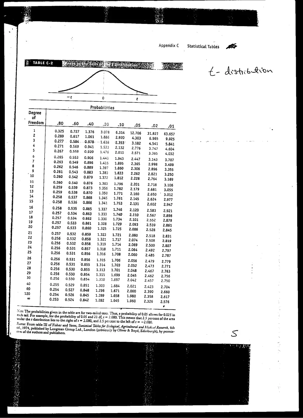 BUSS 230 Midterm, Spring 2005, page 5