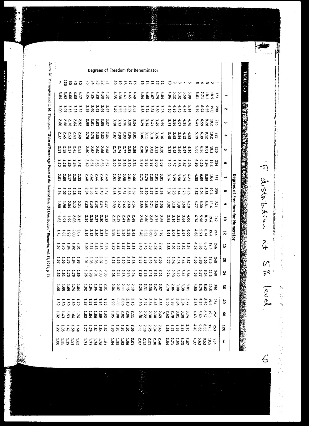 BUSS 230 Midterm, Spring 2005, page 6