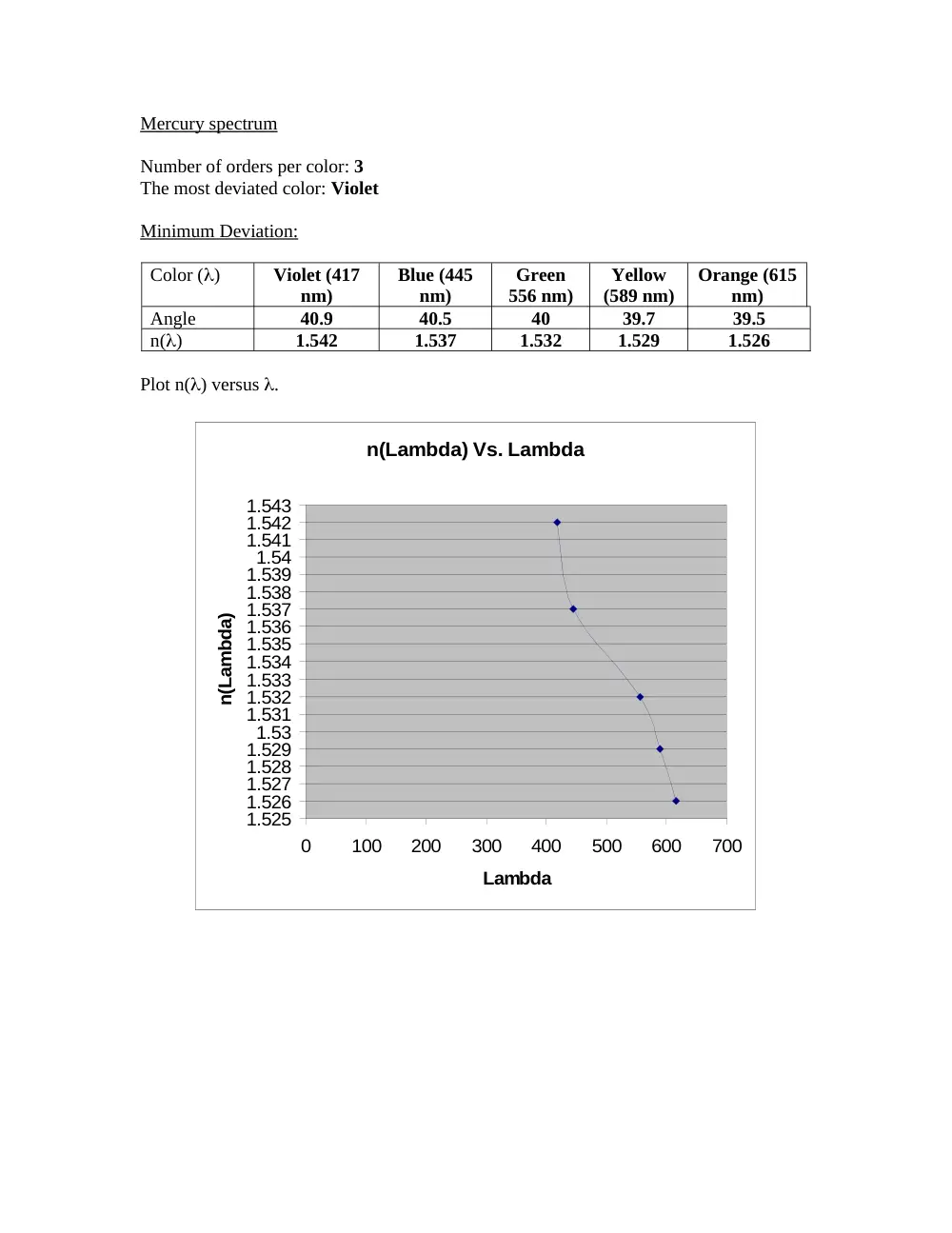 PHYS 210 Lab Reports Solved, Fall 2006, page 5