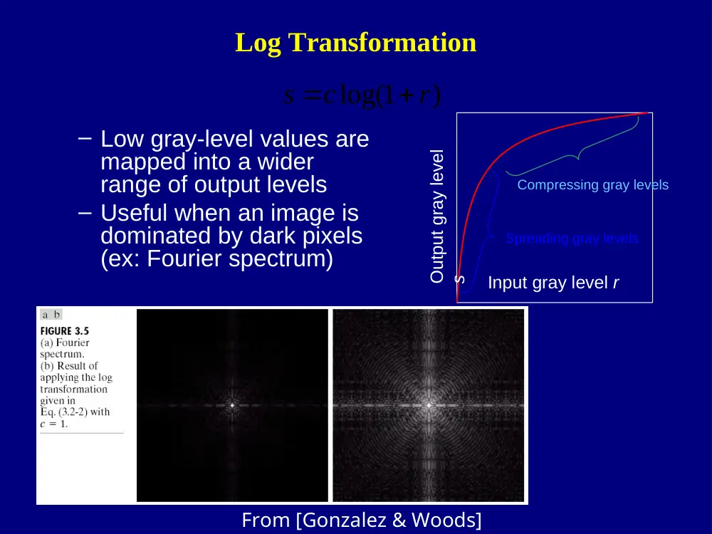CSC 422 Lecture Intensity Transform, Spring 2012, page 10