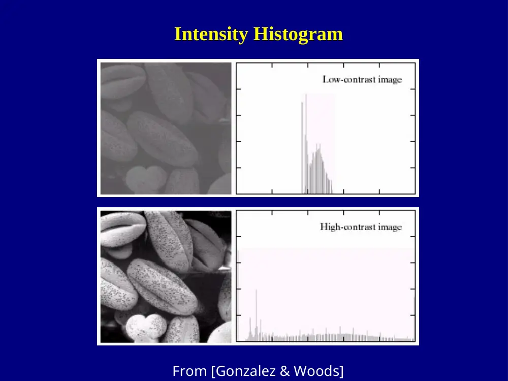 CSC 422 Lecture Intensity Transform, Spring 2012, page 6