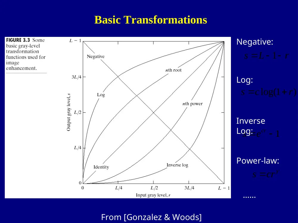 CSC 422 Lecture Intensity Transform, Spring 2012, page 8